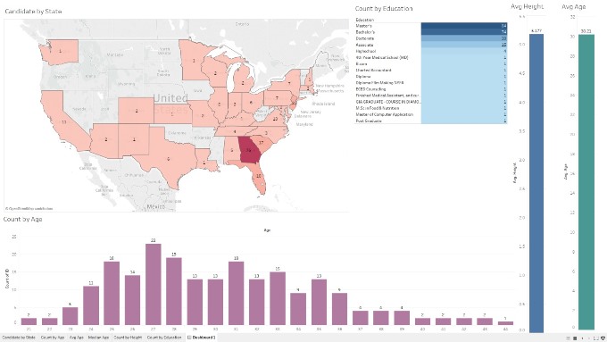 Jeevan saathi_Registration Dashboard680.jpeg
